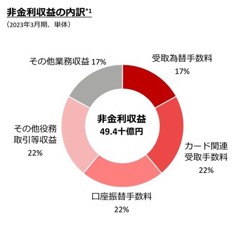 楽天銀行-決算8