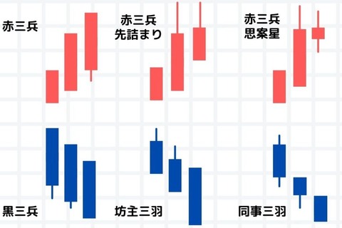 三兵 種類