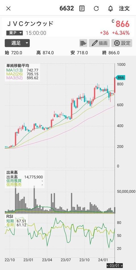 株価-JVC