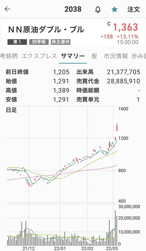 0303-WTIブル