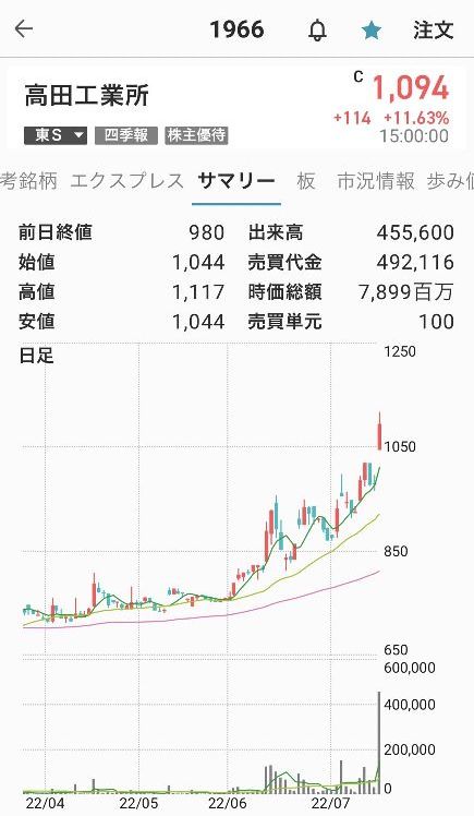 高田工業