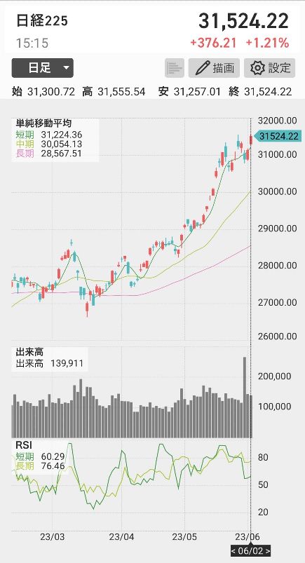 日経平均