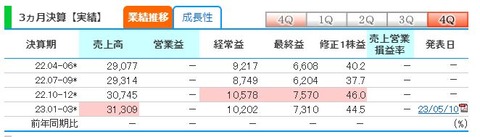 楽天銀行-株探2