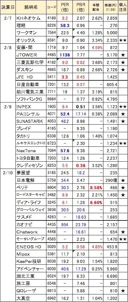 決算プレイ2