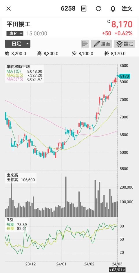 株価-平田機工