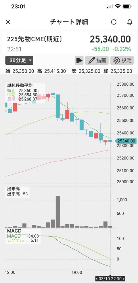 日経CME