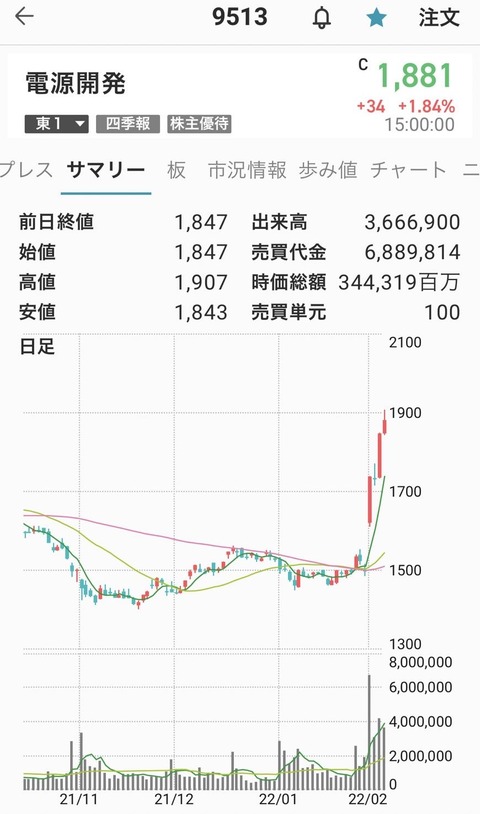 電源開発-Jパワー