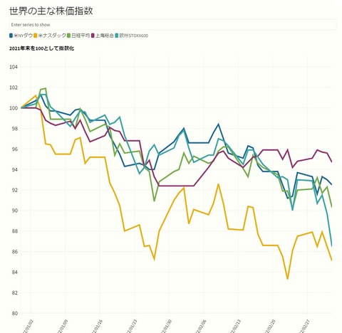 18_世界の主な株価指数
