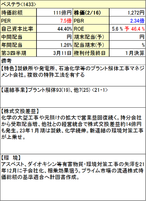 79-ベステラ-info-0216