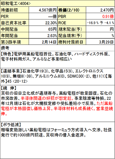 69-昭和電工-info-0210