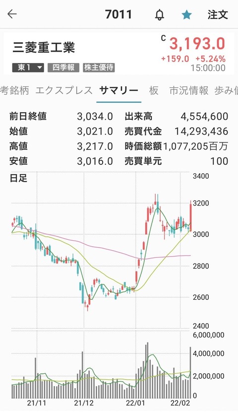 10_三菱重工業-chart