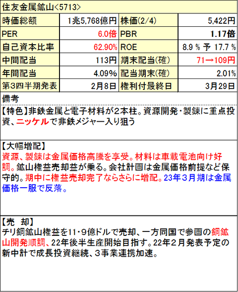 33_住友鉱山