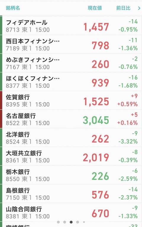 銀行-1セクター