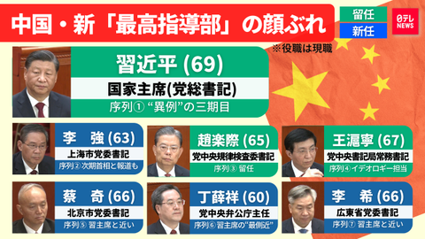 中国新指導部