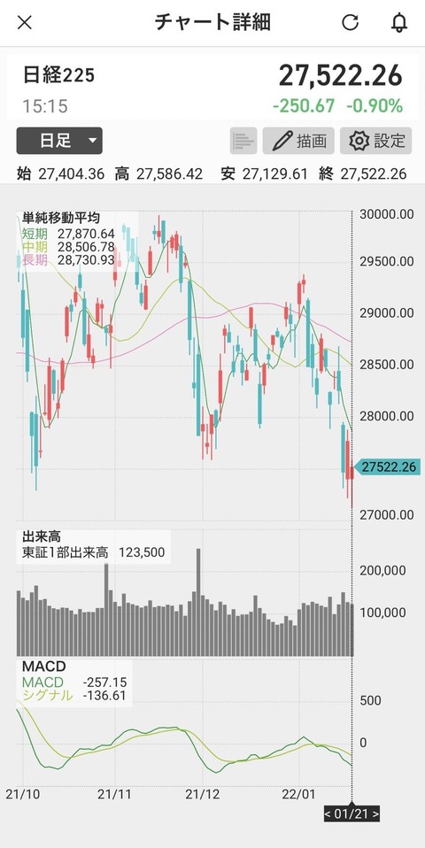 日経
