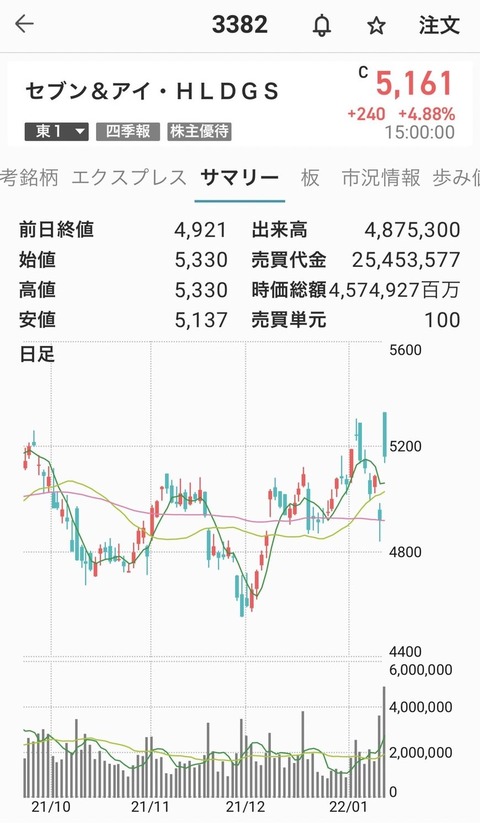 セブン&アイ