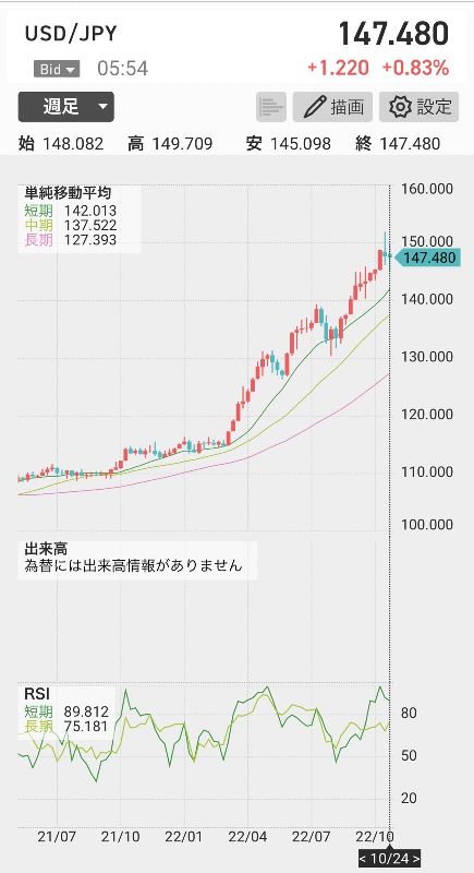 ドル円