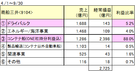 商船三井-11