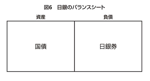 03_日銀のBS
