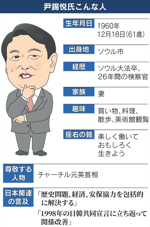 尹錫悦（ユン・ソクヨル）
