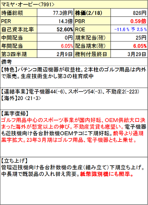 91-マミヤ・オーピー-info-0218