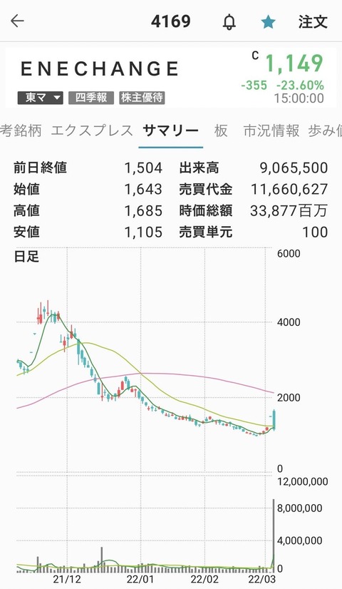 0303-ENE-chart2
