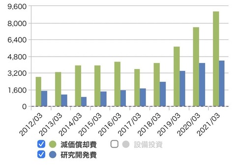 フェロー06-設備投資・減価償却