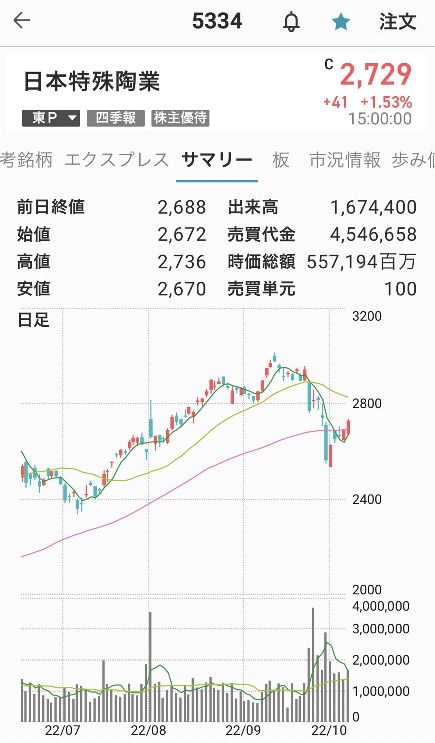 日本特殊陶業-10月7