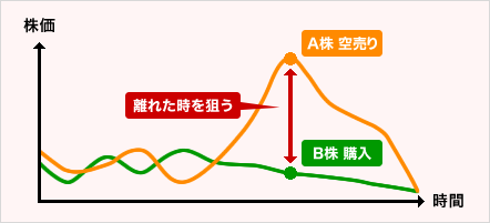 ペアトレード1