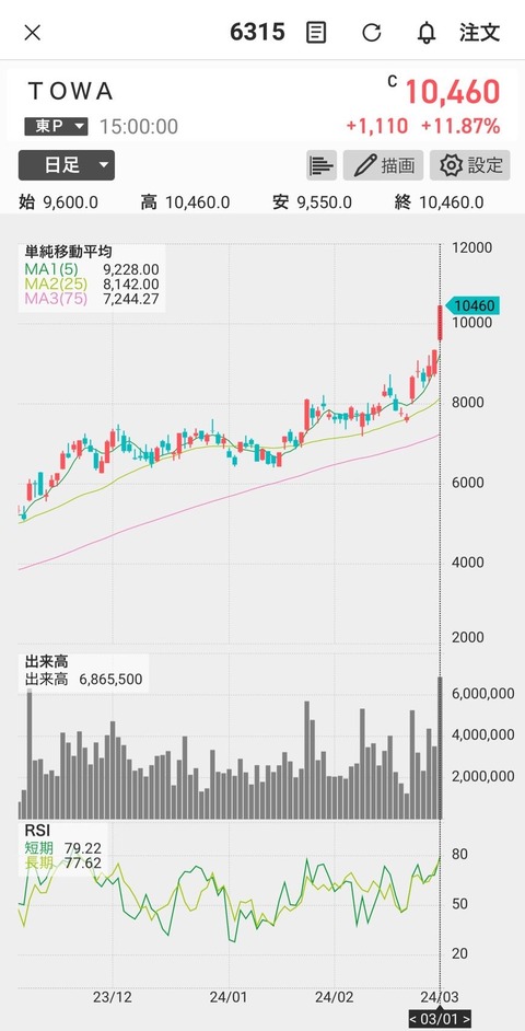株価-TOWA