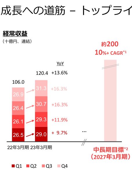 楽天銀行-決算3