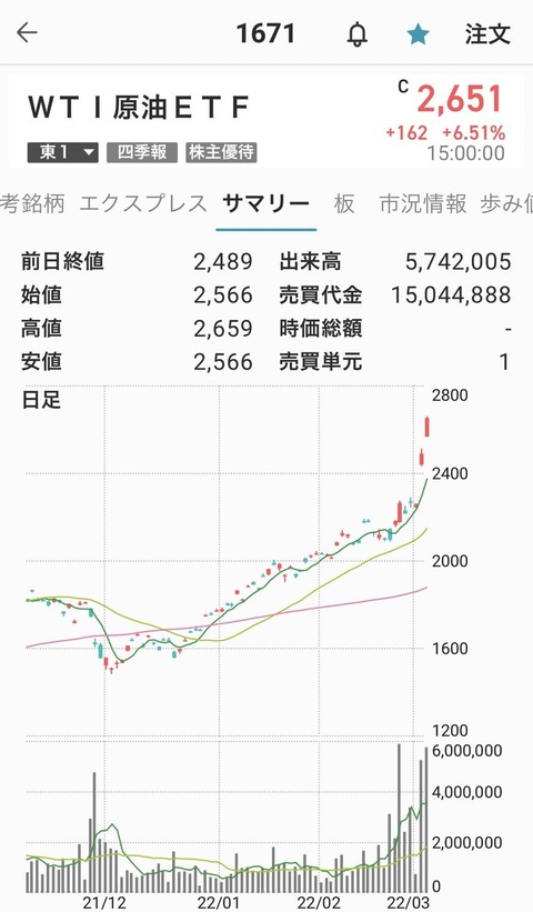 0303-WTI