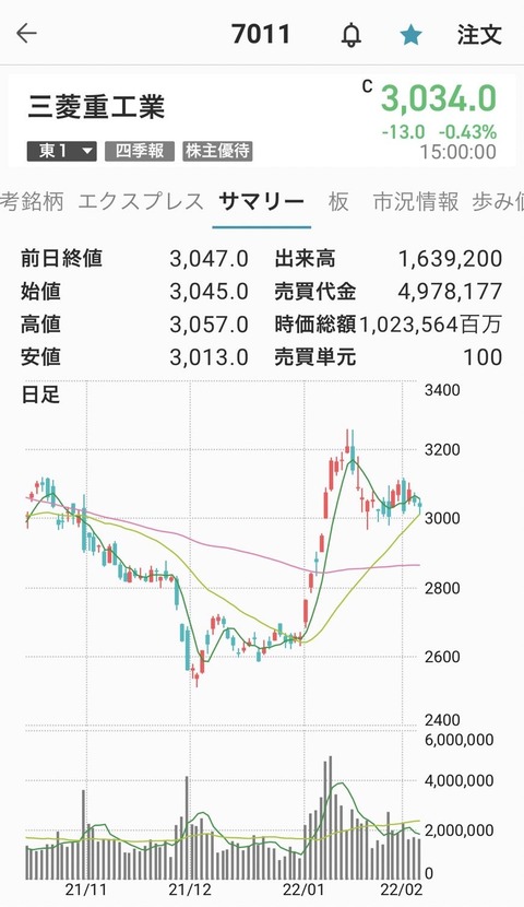 07_三菱重工業-chart