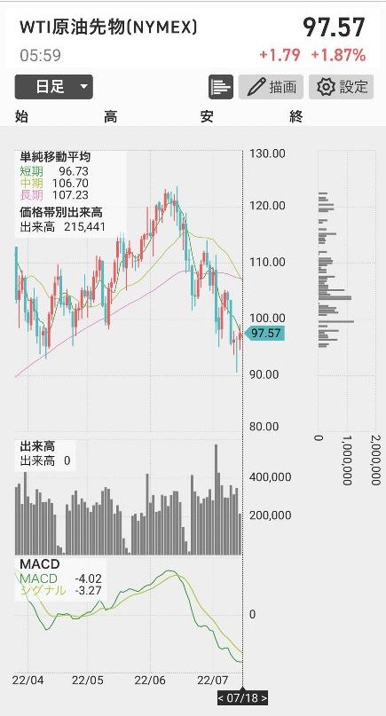 WTI