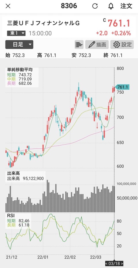 三菱UFJ