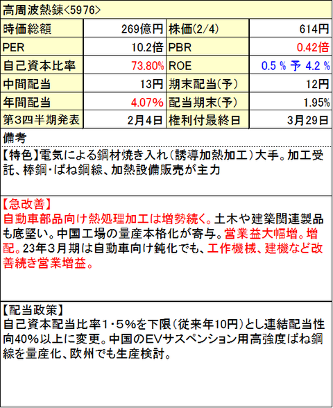 06_高周波