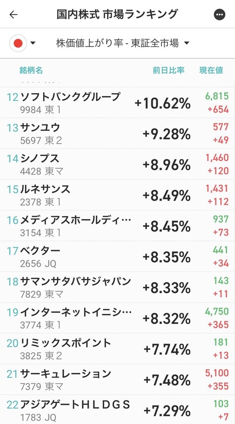 上昇ランキング
