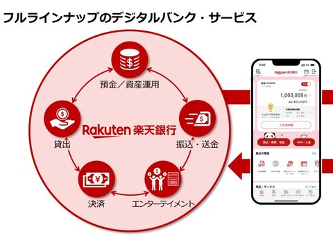楽天銀行-アプリ1