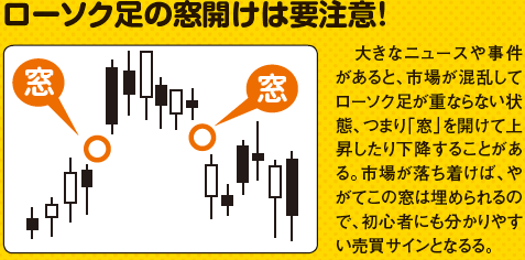 窓明け