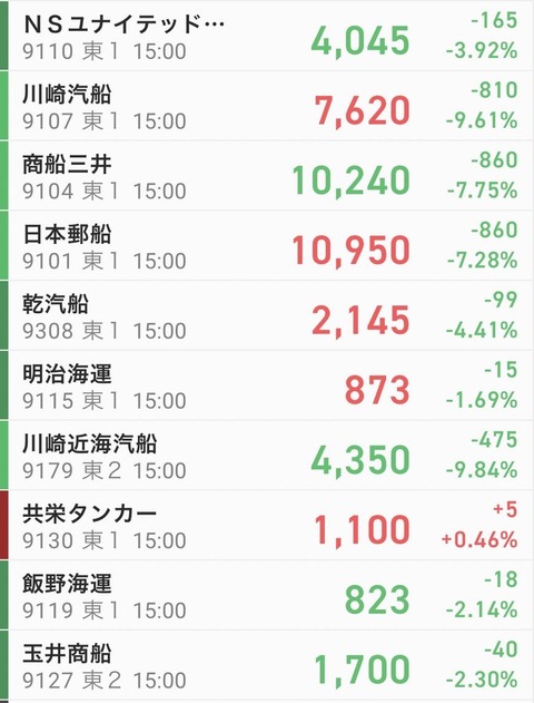 海運-0324