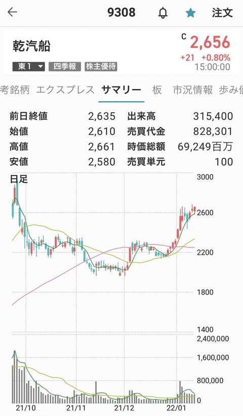 海運-乾汽船
