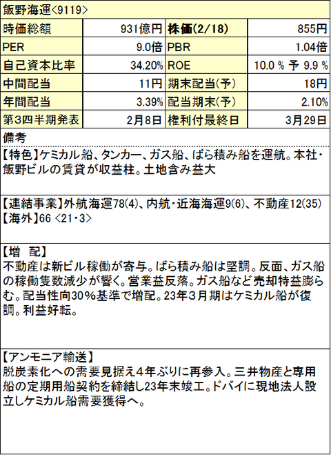 81-飯野海運-info-0218