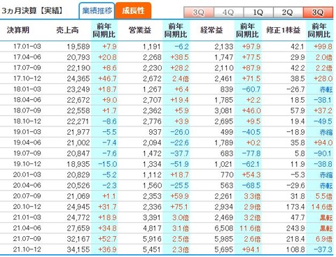 78-フェローテック-成長性
