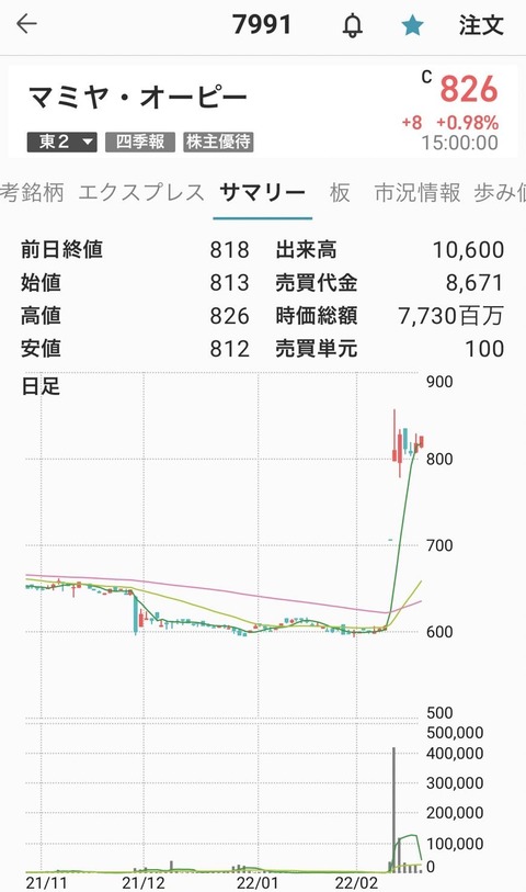 91-マミヤ・オーピー-chart-0218