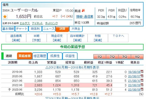 ユーザローカル株探