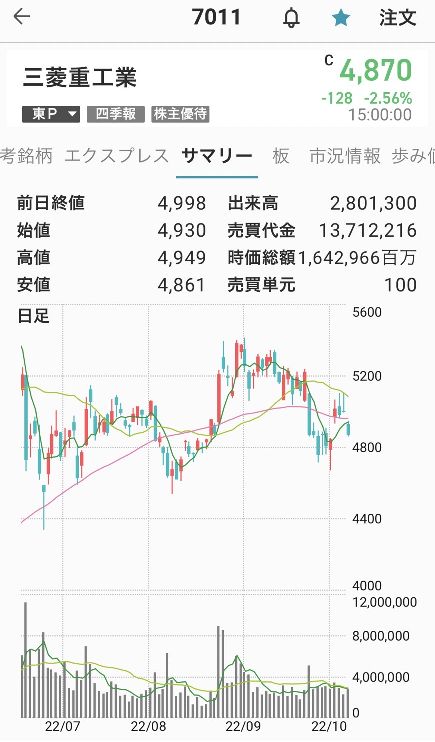 三菱重工業