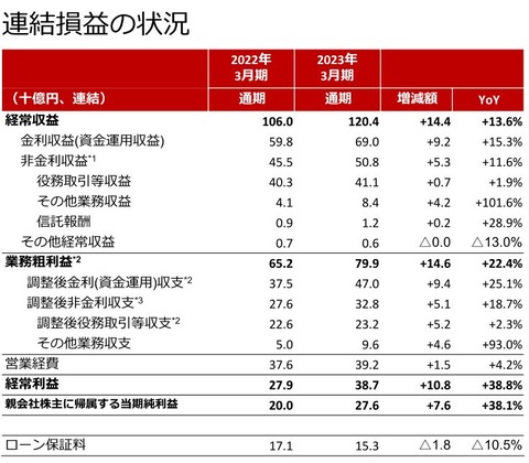 楽天銀行-決算1