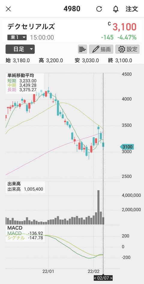 17_デクセリアルズ