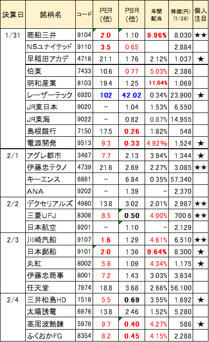 決算プレイ1