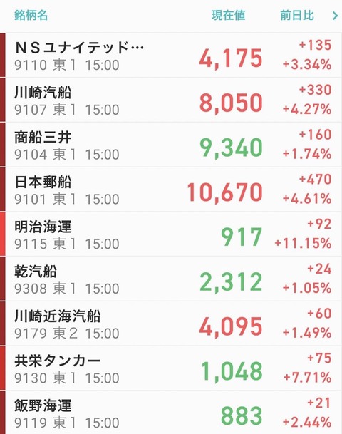 海運-0228